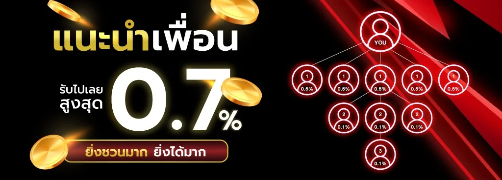 โปรสล็อต 10รับ100 BettingG สมาชิกใหม่
